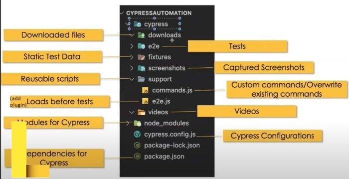 Iniciando com Testes E2E no Cypress