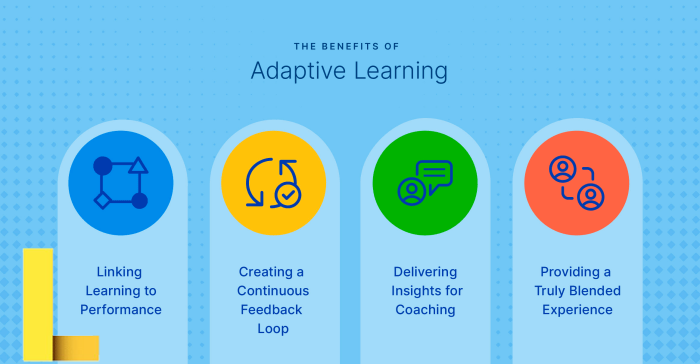 What Is Adaptive Learning And What Are The Benefits – Eroppa
