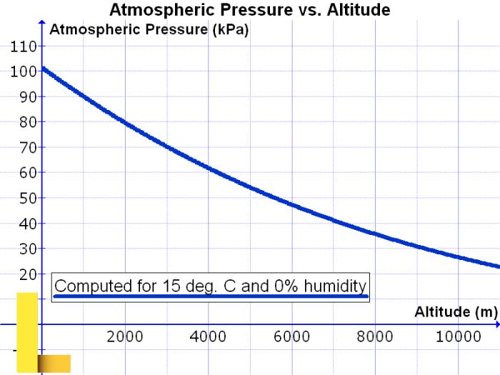 The Process of Breathing · Anatomy and Physiology The Process of Breathing · Anatomy and Physiology