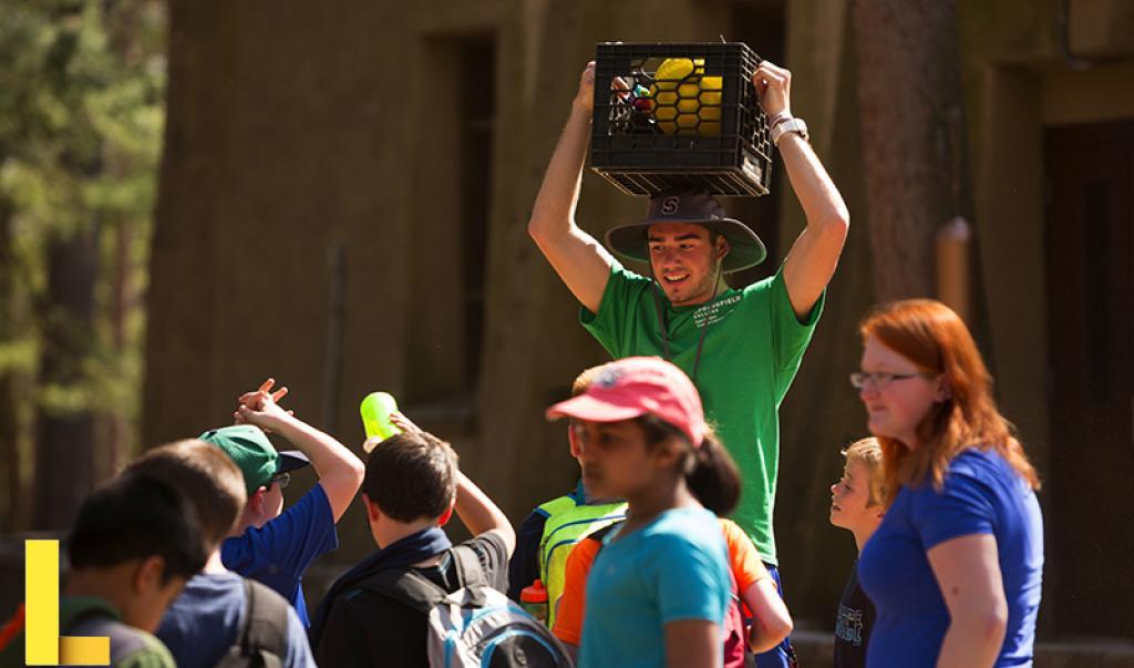 California Board of Recreation and Park Certification