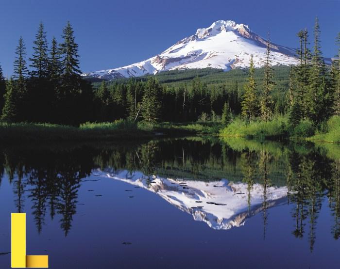 File:Mount Hood reflected in Mirror Lake, Oregon.jpg - Wikipedia, the ...