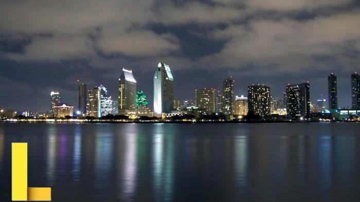 File:San Diego panoramic skyline at night.jpg - Wikimedia Commons San diego beach picnic