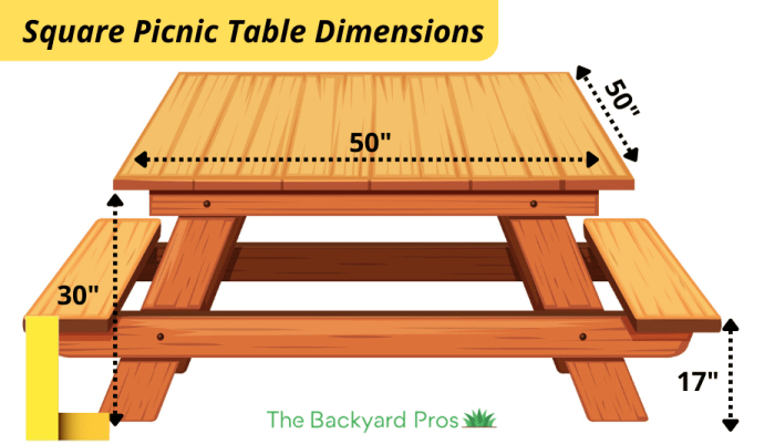 How Big Is A Picnic Table