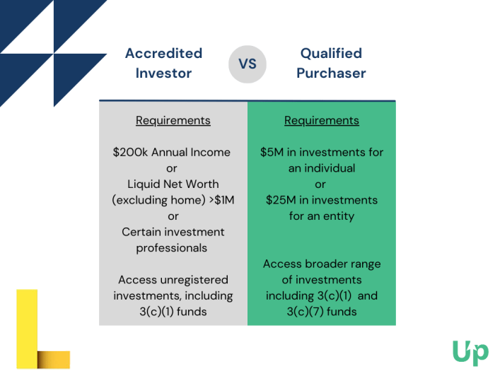 What is the Difference Between a Qualified Purchaser and an Accredited ...