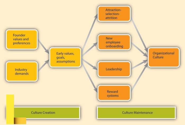 Maintenance free picnic table