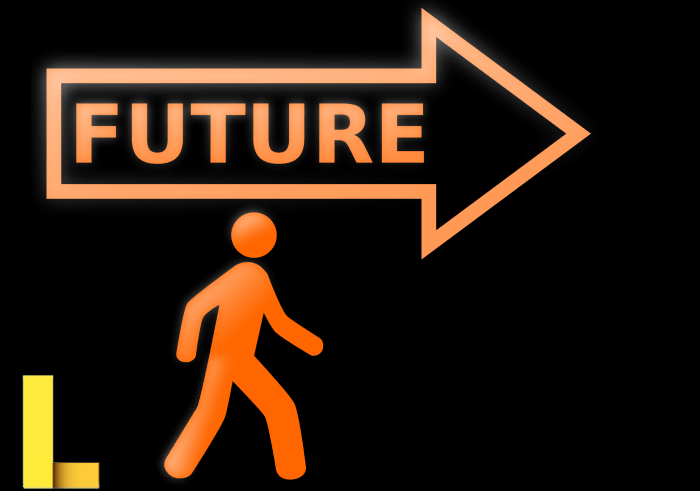 The future of possible 2