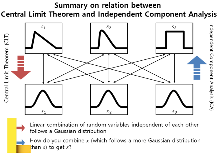 Independent liberty travel