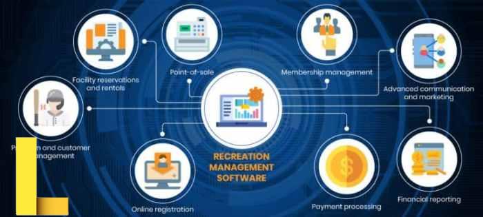 Gym Management Software Recreation Centers:Fitness Business Blog