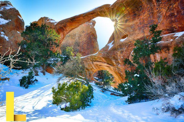 The Best Parks and Gardens in London, England