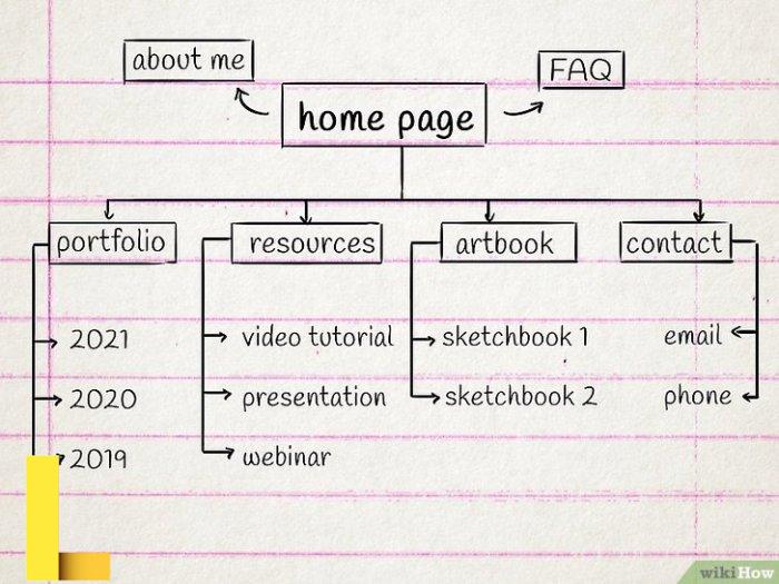 How to recreate a website