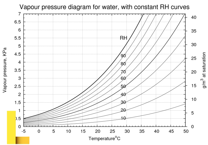Blood Flow, Blood Pressure, and Resistance · Anatomy and Physiology